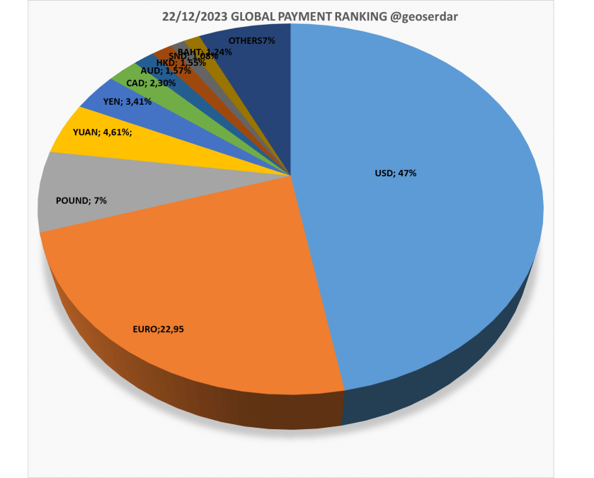 global currency ranking world reserve money