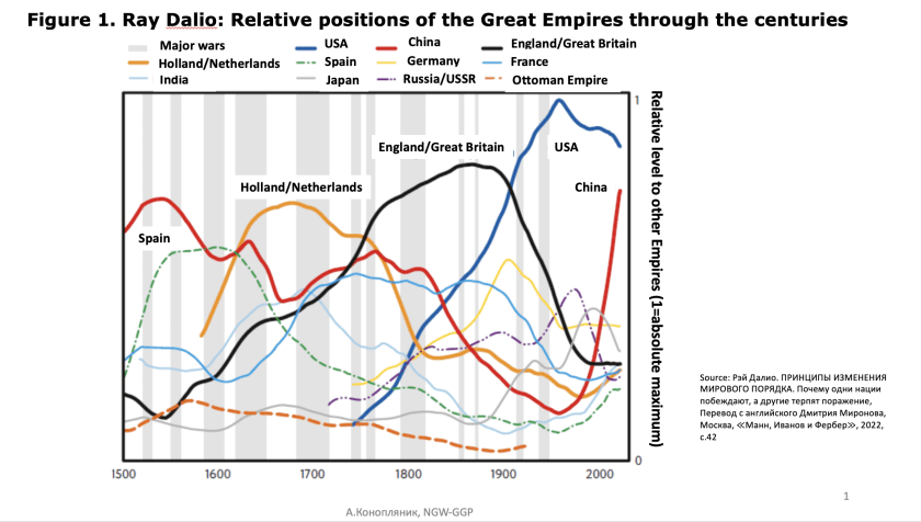 global money reserve ranking chart
