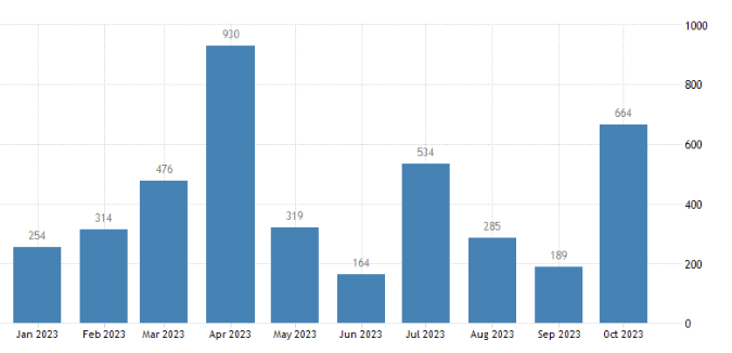 DOĞRUDAN YABANCI YATIRIM ORAN VE&nbsp;MİKTARI