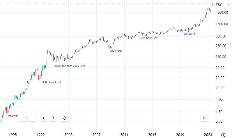 EKONOMİK KRİZ NEDİR?