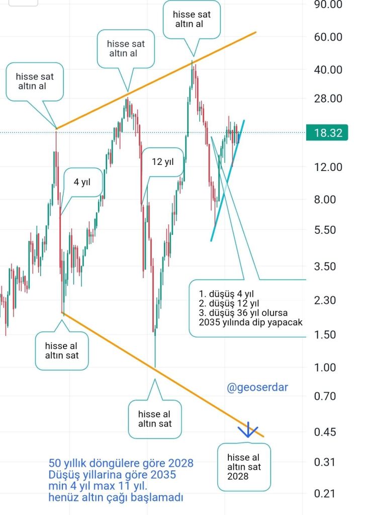 abd sanayi endeksi dow jones altın rasyosu hisse al altın sat