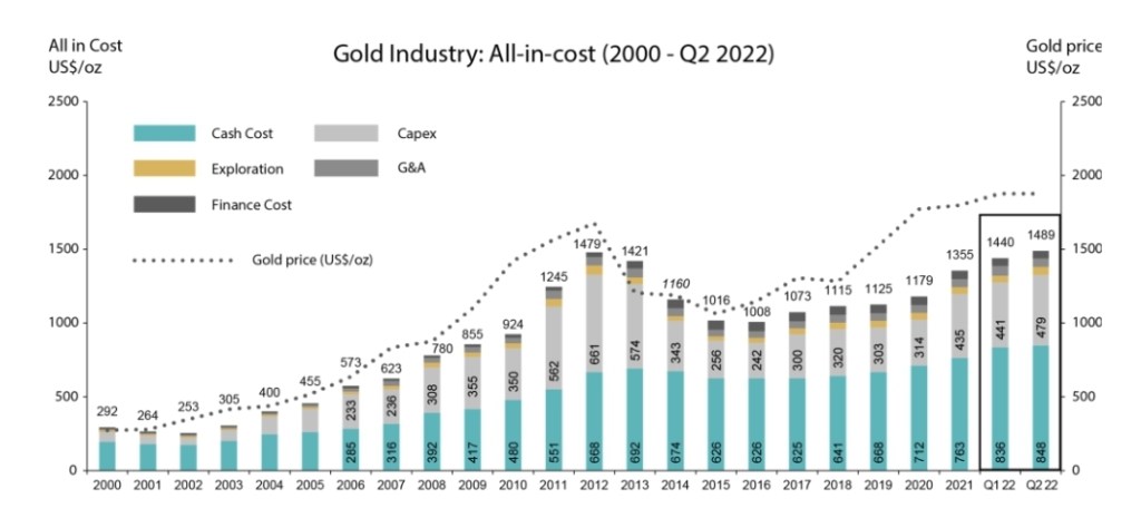 ALTIN ÜRETİM (ÇIKARMA, MADENCİLİK)&nbsp;MALİYETİ
